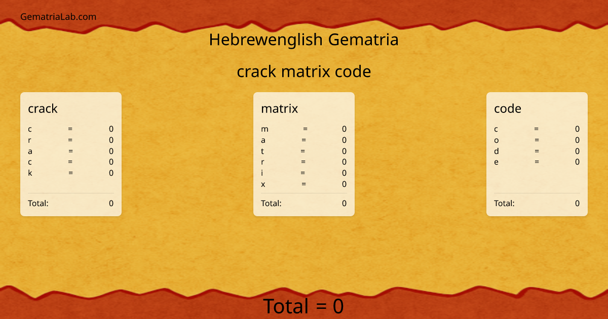 crack matrix code in hebrewenglish Gematria